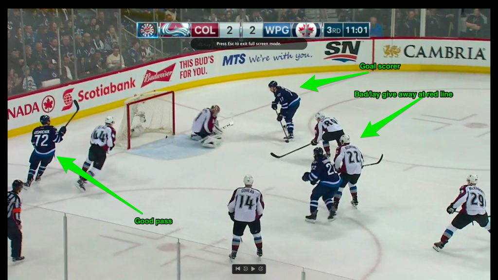 A bad and lazy pass that leads to a turnover and a clean pass as the Avs look on… no where near the net.