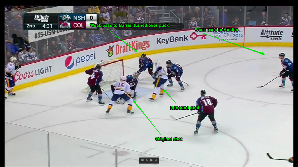 Two weak passes lead to a point blank shot and then rebound goal as 3 Avs players in punching distance watch the happenings.